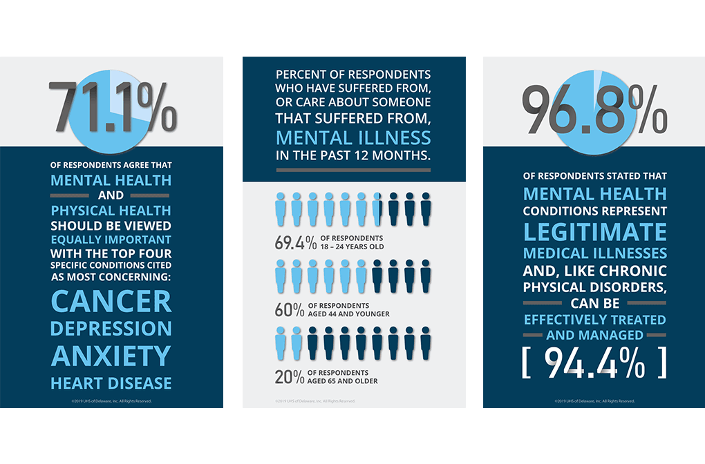 Poll: Americans' Perceptions on Mental Health - UHS