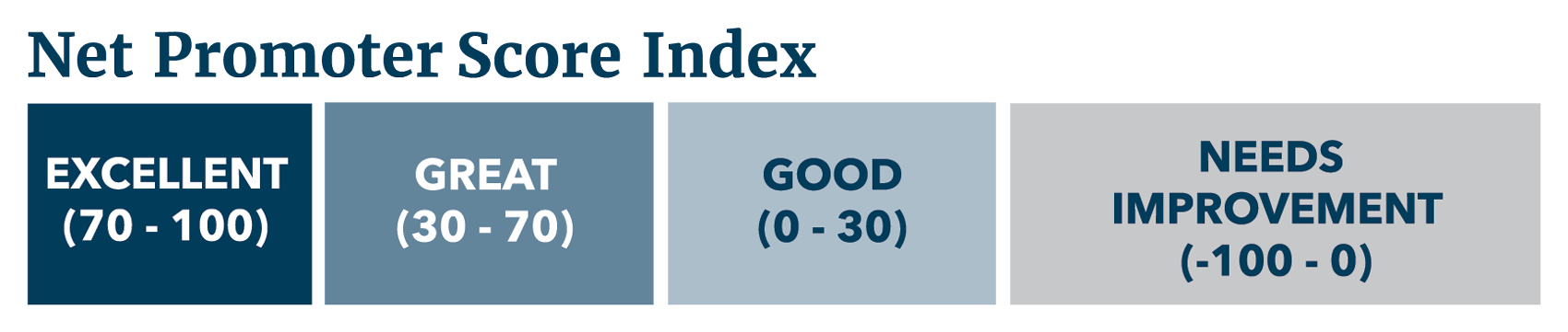 Net Promoter Score Index
