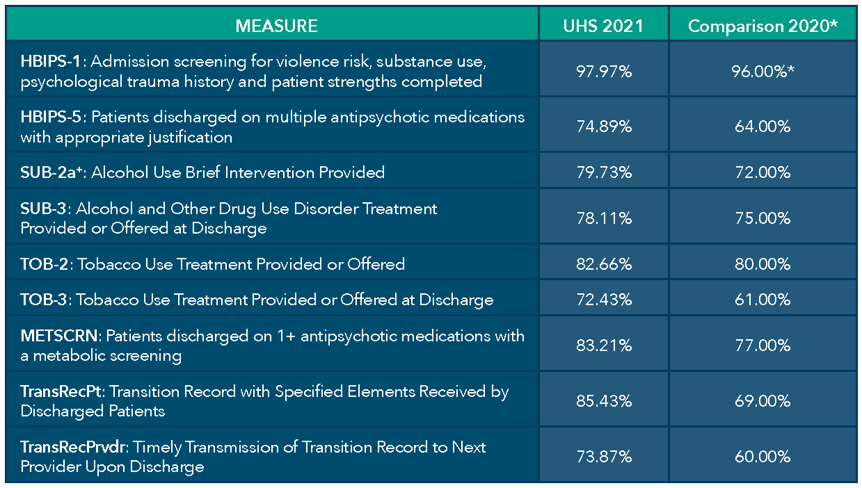 UHS BH Comparative performance metrics
