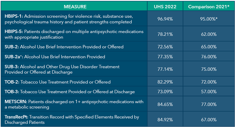 2022 Key Metrics chart