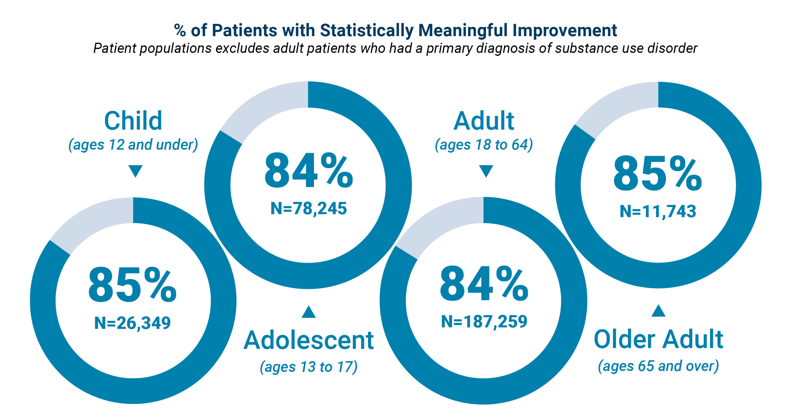 265289307-PR-5291799-BH_Quality_Page_Graphs-SLD_Meaningful_Improvement_FNL Statistically meaningful improvement chart