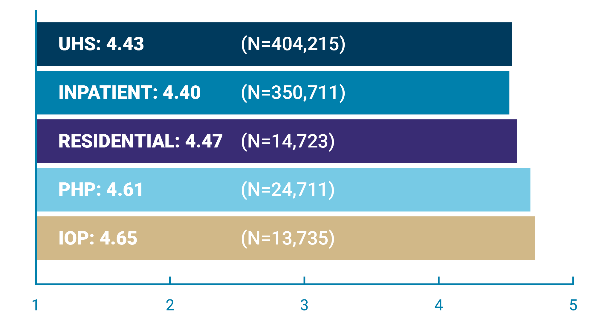 265289307-PR-5291799-BH_Quality_Page_Graphs-SLD_Patient_Experience_FNL 2025 patient satisfaction scores graphic