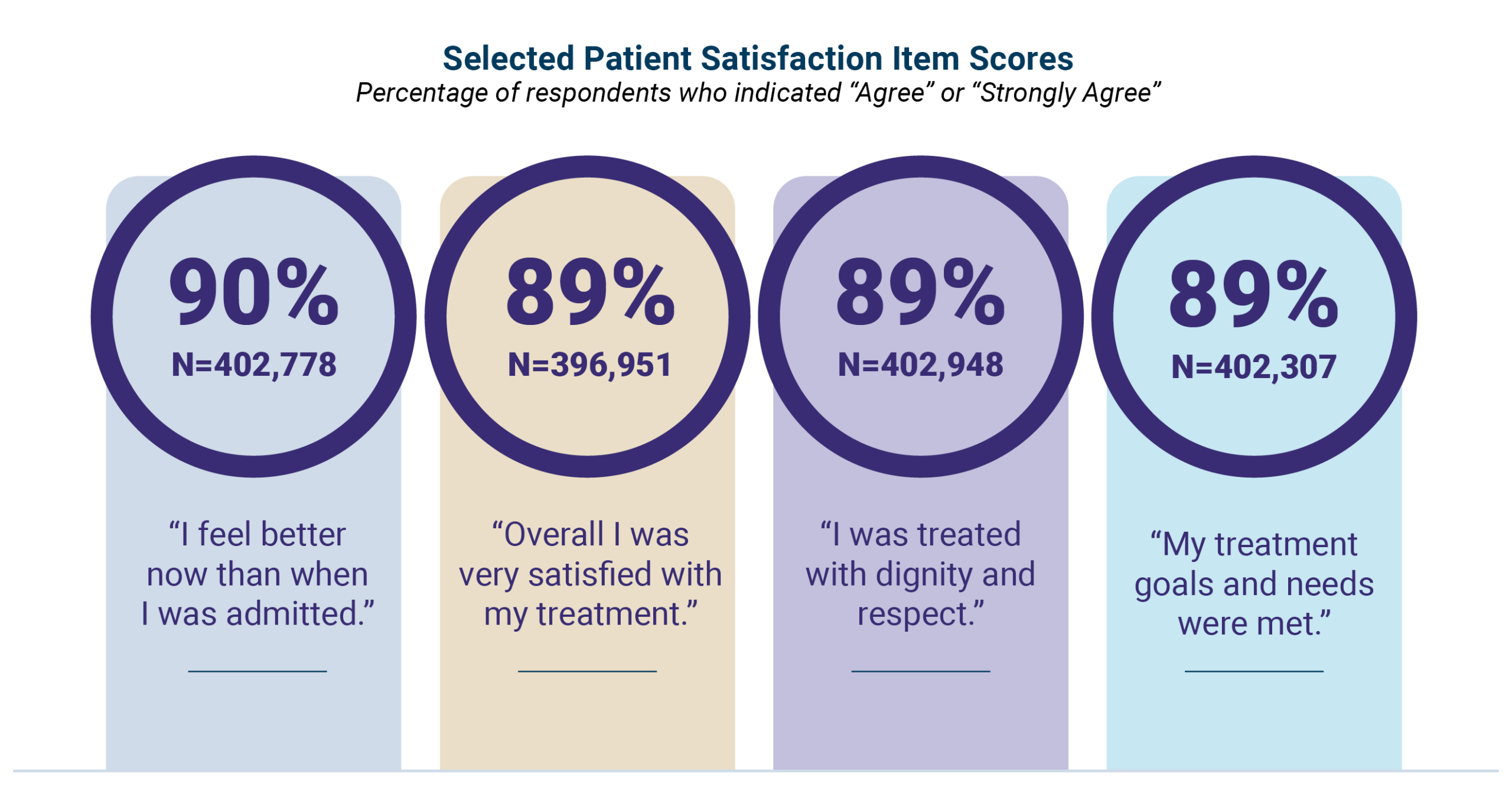 265289307-PR-5291799-BH_Quality_Page_Graphs-SLD_Patient_Satisfaction_FNL